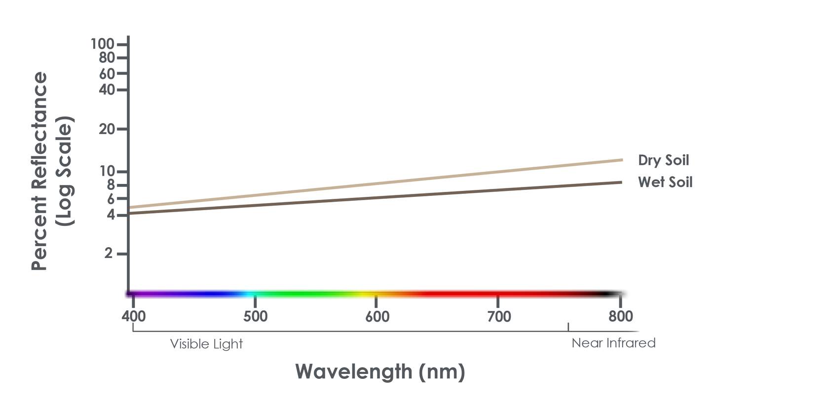 PercentReflectance_FINAL_SoilOnly