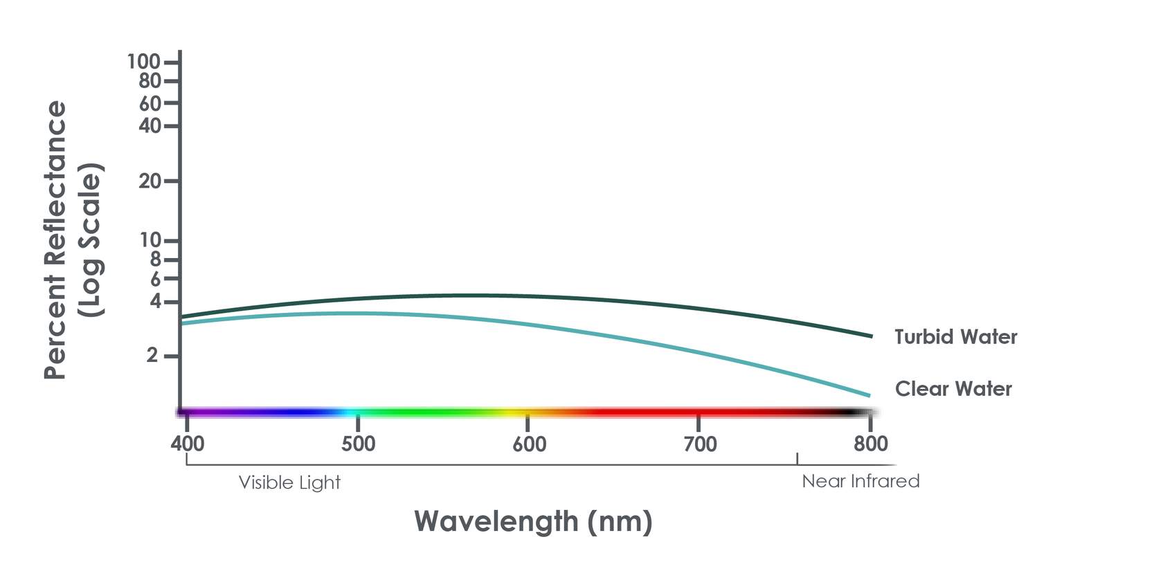 PercentReflectance_FINAL_WaterOnly